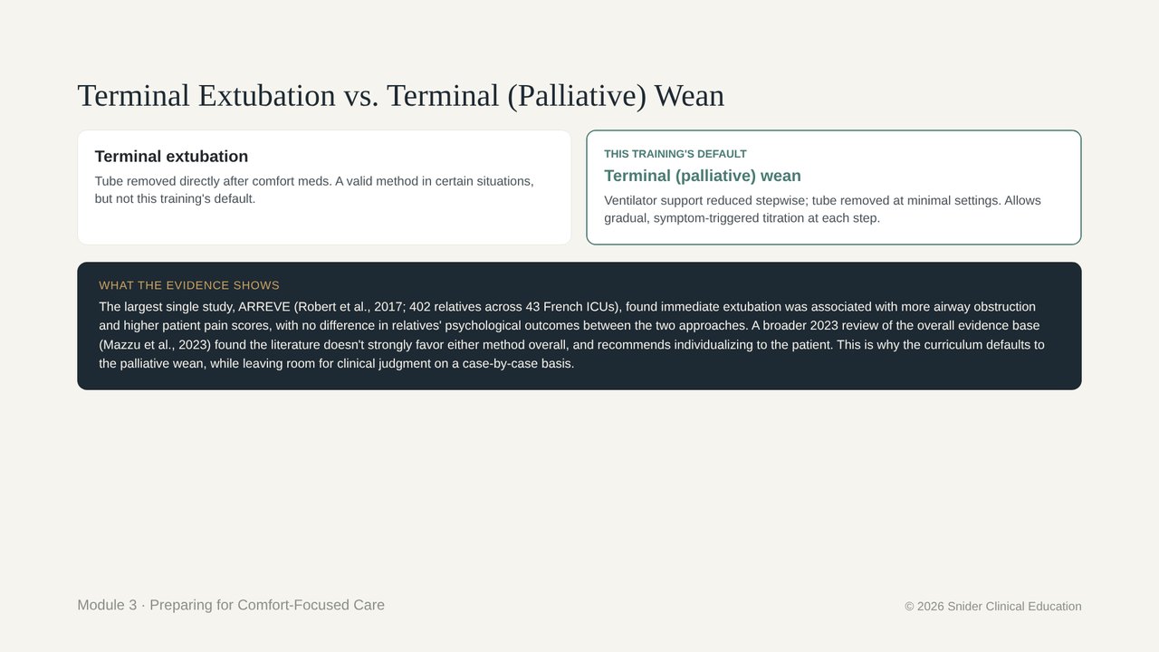 Slide: terminal extubation compared with a terminal palliative wean, with the evidence